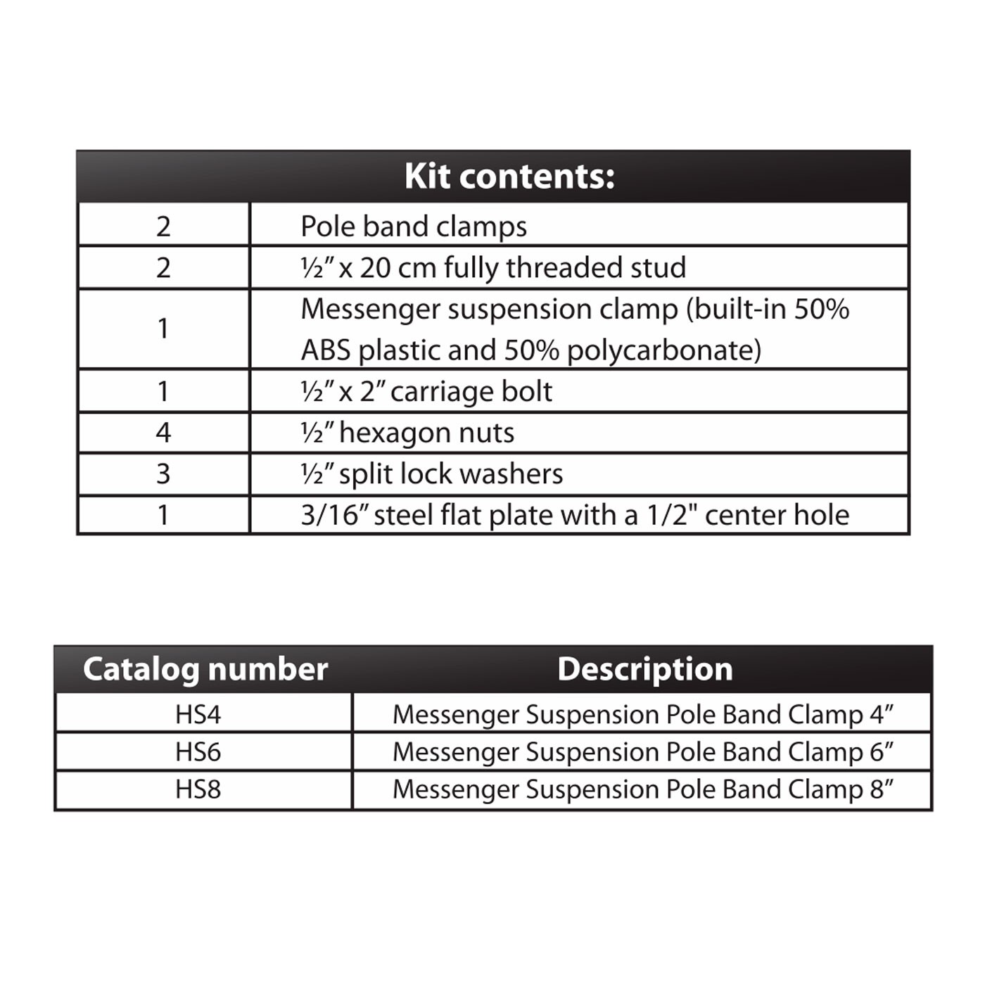 MESSENGER SUSPENSION POLE BAND CLAMP