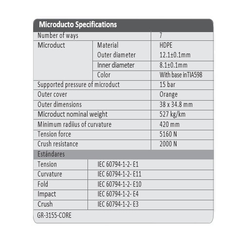 7-Way Microduct