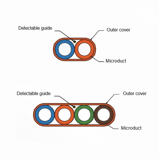 2 And 4 Way Microduct